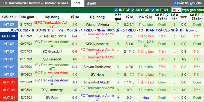 Nhận định, soi kèo Swarovski Tirol vs Admira, 22h ngày 24/7 - Ảnh 2