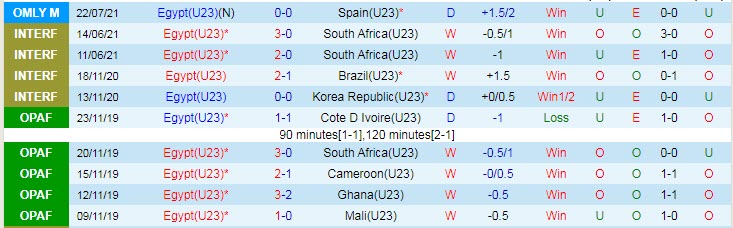 Nhận định, soi kèo U23 Ai Cập vs U23 Argentina, 14h30 ngày 25/7 - Ảnh 1