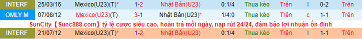 Nhận định, soi kèo U23 Nhật Bản vs U23 Mexico, 18h ngày 25/7 - Ảnh 1
