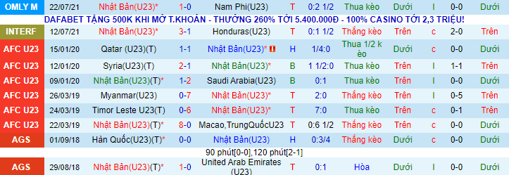 Nhận định, soi kèo U23 Nhật Bản vs U23 Mexico, 18h ngày 25/7 - Ảnh 2