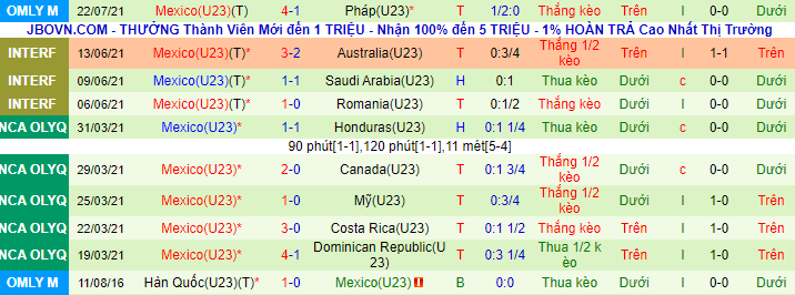 Nhận định, soi kèo U23 Nhật Bản vs U23 Mexico, 18h ngày 25/7 - Ảnh 3
