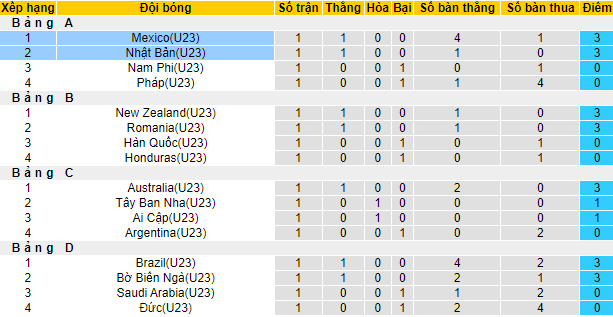 Nhận định, soi kèo U23 Nhật Bản vs U23 Mexico, 18h ngày 25/7 - Ảnh 4