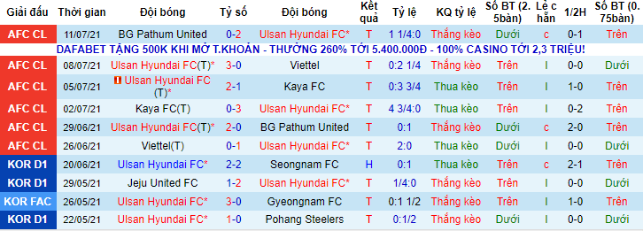 Nhận định, soi kèo Ulsan Hyundai vs Suwon, 17h ngày 25/7 - Ảnh 1