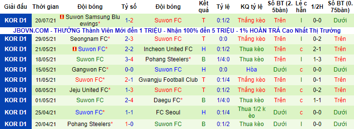 Nhận định, soi kèo Ulsan Hyundai vs Suwon, 17h ngày 25/7 - Ảnh 2