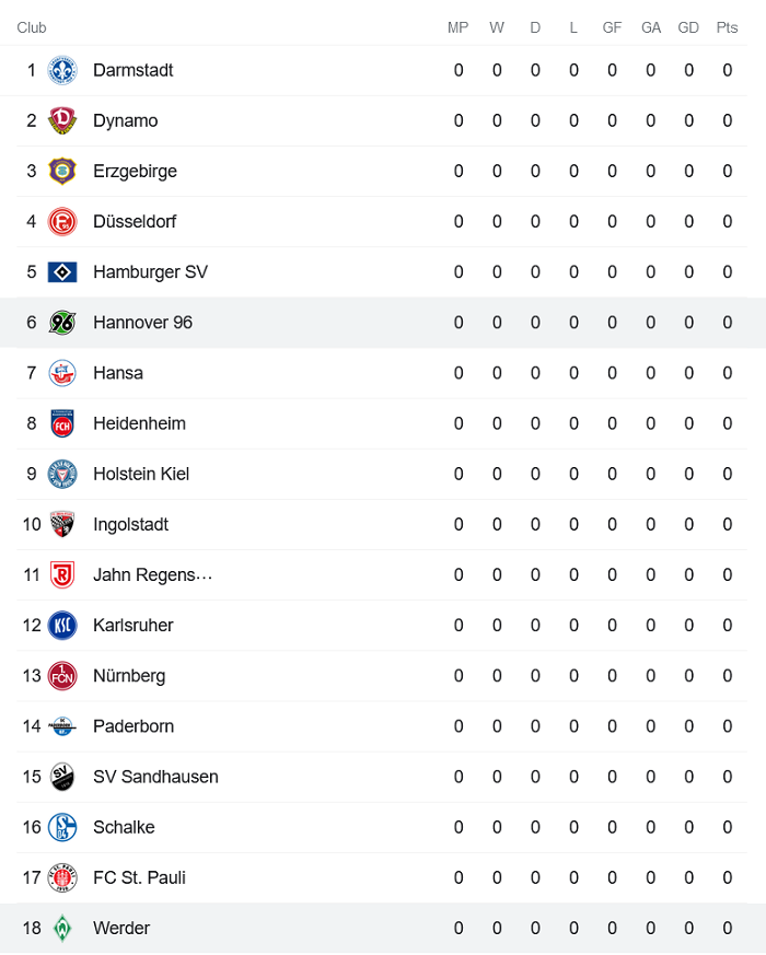 Nhận định, soi kèo Werder Bremen vs Hannover, 1h30 ngày 25/7 - Ảnh 4