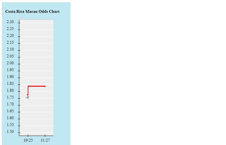 Biến động tỷ lệ kèo Costa Rica vs Canada, 6h ngày 26/7 - Ảnh 2
