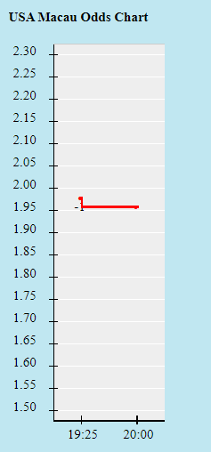 Biến động tỷ lệ kèo Mỹ vs Jamaica, 8h30 ngày 26/7 - Ảnh 1