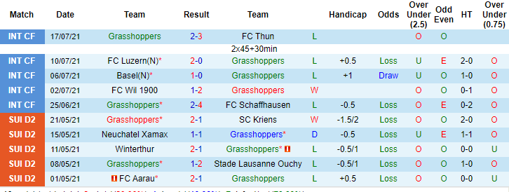 Máy tính dự đoán bóng đá 20/7: Universidad de Chile vs Melipilla - Ảnh 1