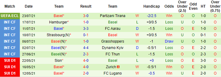 Máy tính dự đoán bóng đá 20/7: Universidad de Chile vs Melipilla - Ảnh 2