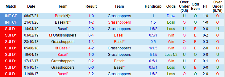 Máy tính dự đoán bóng đá 20/7: Universidad de Chile vs Melipilla - Ảnh 3