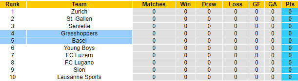 Máy tính dự đoán bóng đá 20/7: Universidad de Chile vs Melipilla - Ảnh 4