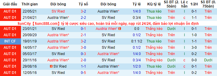 Máy tính dự đoán bóng đá 20/7: Universidad de Chile vs Melipilla - Ảnh 7