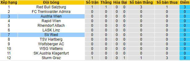 Máy tính dự đoán bóng đá 20/7: Universidad de Chile vs Melipilla - Ảnh 8