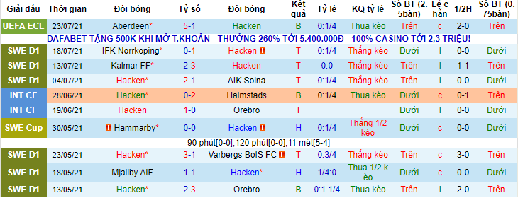 Máy tính dự đoán bóng đá 20/7: Universidad de Chile vs Melipilla - Ảnh 13