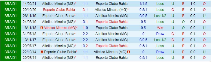 Nhận định, soi kèo Atlético Mineiro vs Bahia, 21h ngày 25/7 - Ảnh 3