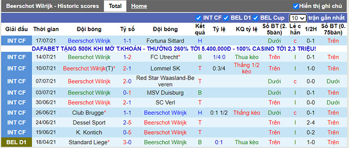 Nhận định, soi kèo Beerschot vs Cercle Brugge, 23h30 ngày 24/7 - Ảnh 1