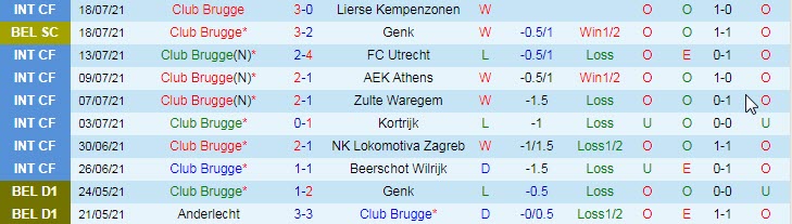 Nhận định, soi kèo Club Brugge vs Eupen, 21h ngày 25/7 - Ảnh 1