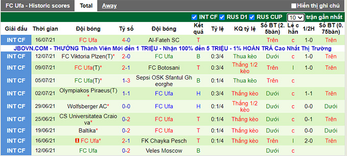 Nhận định, soi kèo CSKA Moscow vs Ufa, 0h ngày 26/7 - Ảnh 2