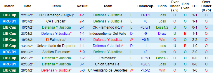 Nhận định, soi kèo Defensa y Justicia vs Godoy Cruz, 23h30 ngày 25/7 - Ảnh 1
