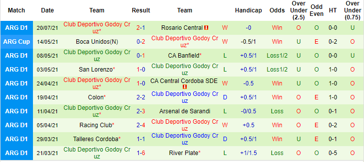 Nhận định, soi kèo Defensa y Justicia vs Godoy Cruz, 23h30 ngày 25/7 - Ảnh 2