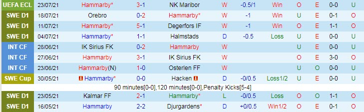 Nhận định, soi kèo Hammarby vs Norrköping, 22h30 ngày 25/7 - Ảnh 1