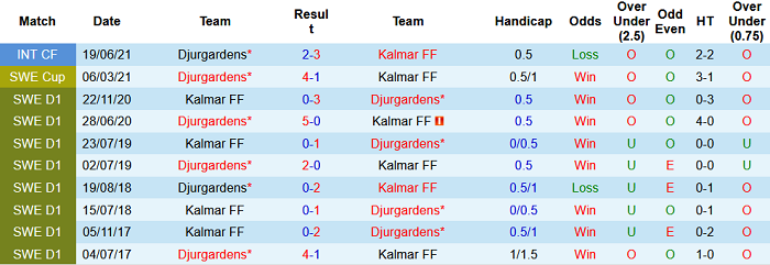 Nhận định, soi kèo Kalmar vs Djurgardens, 20h ngày 25/7 - Ảnh 3