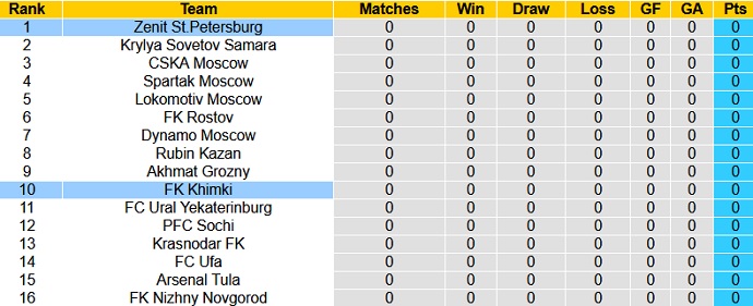 Nhận định, soi kèo Khimki vs Zenit, 21h30 ngày 24/7 - Ảnh 1