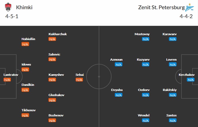 Nhận định, soi kèo Khimki vs Zenit, 21h30 ngày 24/7 - Ảnh 2