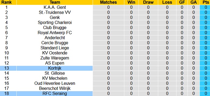 Nhận định, soi kèo Kortrijk vs Seraing, 23h30 ngày 24/7 - Ảnh 1