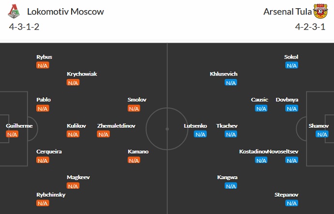 Nhận định, soi kèo Lokomotiv vs Arsenal Tula, 0h00 ngày 25/7 - Ảnh 2