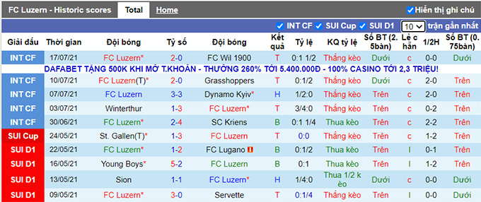 Nhận định, soi kèo Luzern vs Young Boys, 23h ngày 24/7 - Ảnh 1