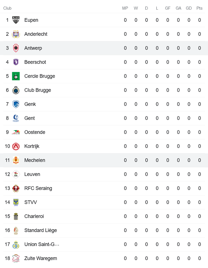 Nhận định, soi kèo Mechelen vs Royal Antwerp, 18h30 ngày 25/7 - Ảnh 4