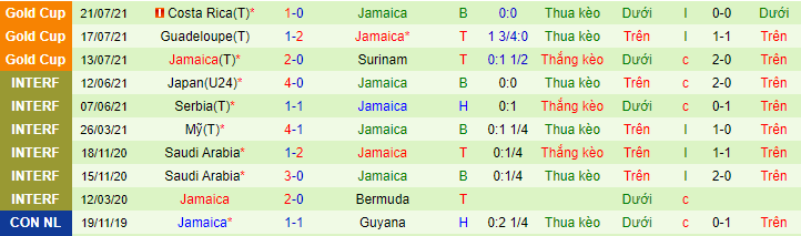 Nhận định, soi kèo Mỹ vs Jamaica, 8h30 ngày 26/7 - Ảnh 3