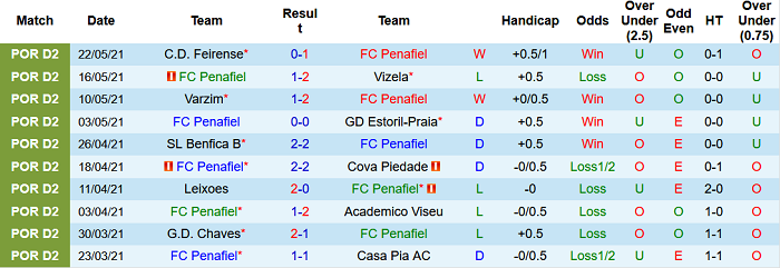 Nhận định, soi kèo Penafiel vs Moreirense, 17h ngày 25/7 - Ảnh 1