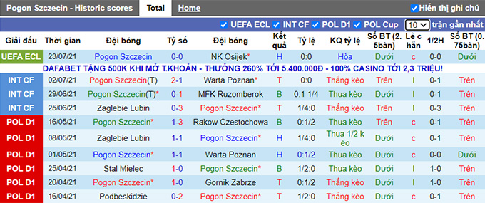 Nhận định, soi kèo Pogoń Szczecin vs Gornik Zabrze, 1h ngày 26/7 - Ảnh 1