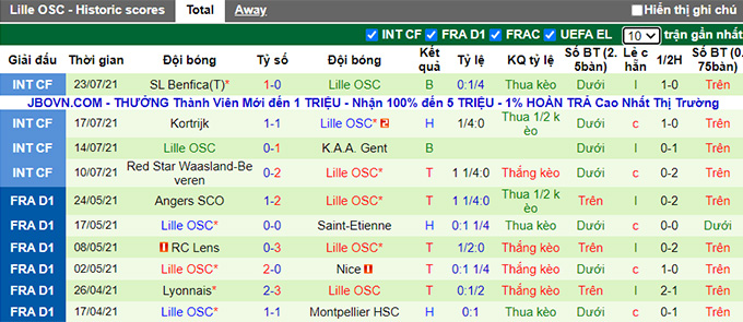Nhận định, soi kèo Porto vs Lille, 1h45 ngày 26/7 - Ảnh 2