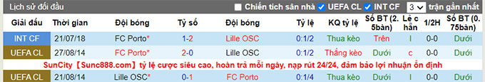 Nhận định, soi kèo Porto vs Lille, 1h45 ngày 26/7 - Ảnh 3