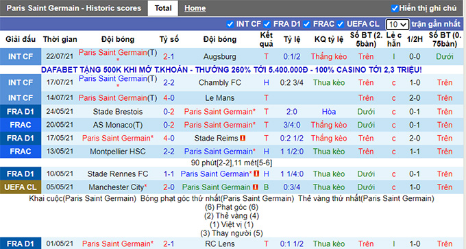 Nhận định, soi kèo PSG vs Genoa, 0h ngày 25/7 - Ảnh 1