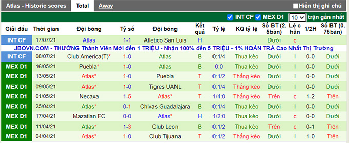 Nhận định, soi kèo Pumas UNAM vs Atlas, 0h ngày 26/7 - Ảnh 2