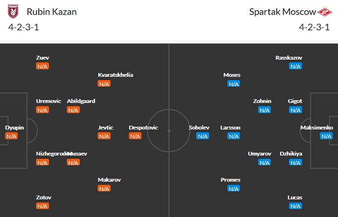 Nhận định, soi kèo Rubin Kazan vs Spartak, 0h00 ngày 25/7 - Ảnh 2