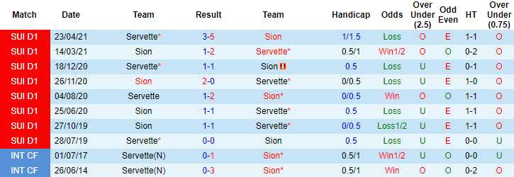 Nhận định, soi kèo Sion vs Servette, 21h30 ngày 25/7 - Ảnh 4