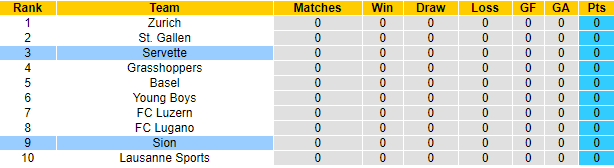 Nhận định, soi kèo Sion vs Servette, 21h30 ngày 25/7 - Ảnh 5