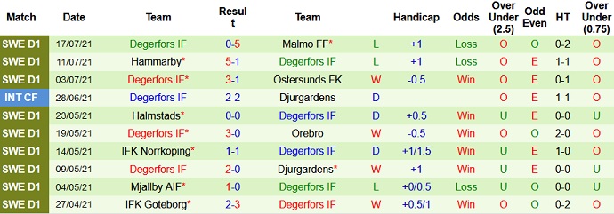 Nhận định, soi kèo Sirius vs Degerfors, 22h30 ngày 24/7 - Ảnh 4