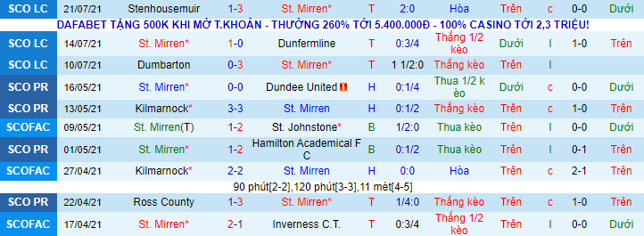 Nhận định, soi kèo St. Mirren vs Partick Thistle, 21h ngày 25/7 - Ảnh 2