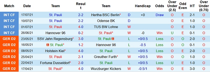 Nhận định, soi kèo St. Pauli vs Holstein Kiel, 18h30 ngày 25/7 - Ảnh 1