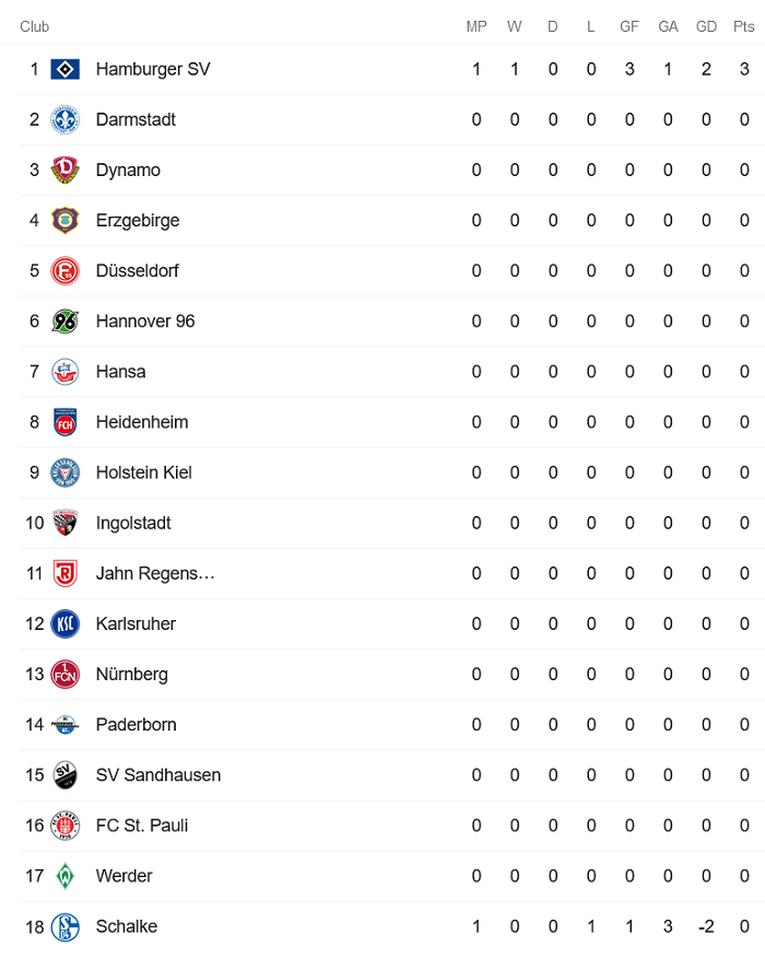 Nhận định, soi kèo St. Pauli vs Holstein Kiel, 18h30 ngày 25/7 - Ảnh 4