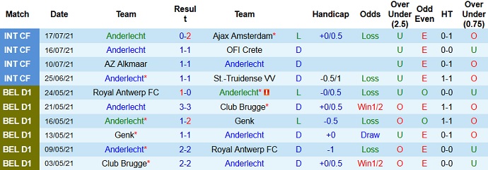 Nhận định, soi kèo Anderlecht vs Union Saint-Gilloise, 23h30 ngày 25/7 - Ảnh 2