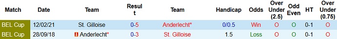 Nhận định, soi kèo Anderlecht vs Union Saint-Gilloise, 23h30 ngày 25/7 - Ảnh 3