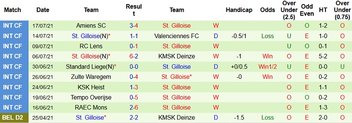 Nhận định, soi kèo Anderlecht vs Union Saint-Gilloise, 23h30 ngày 25/7 - Ảnh 4