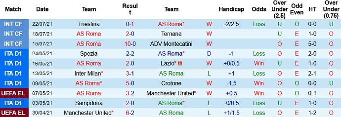 Nhận định, soi kèo AS Roma vs Debrecen, 0h00 ngày 26/7 - Ảnh 1